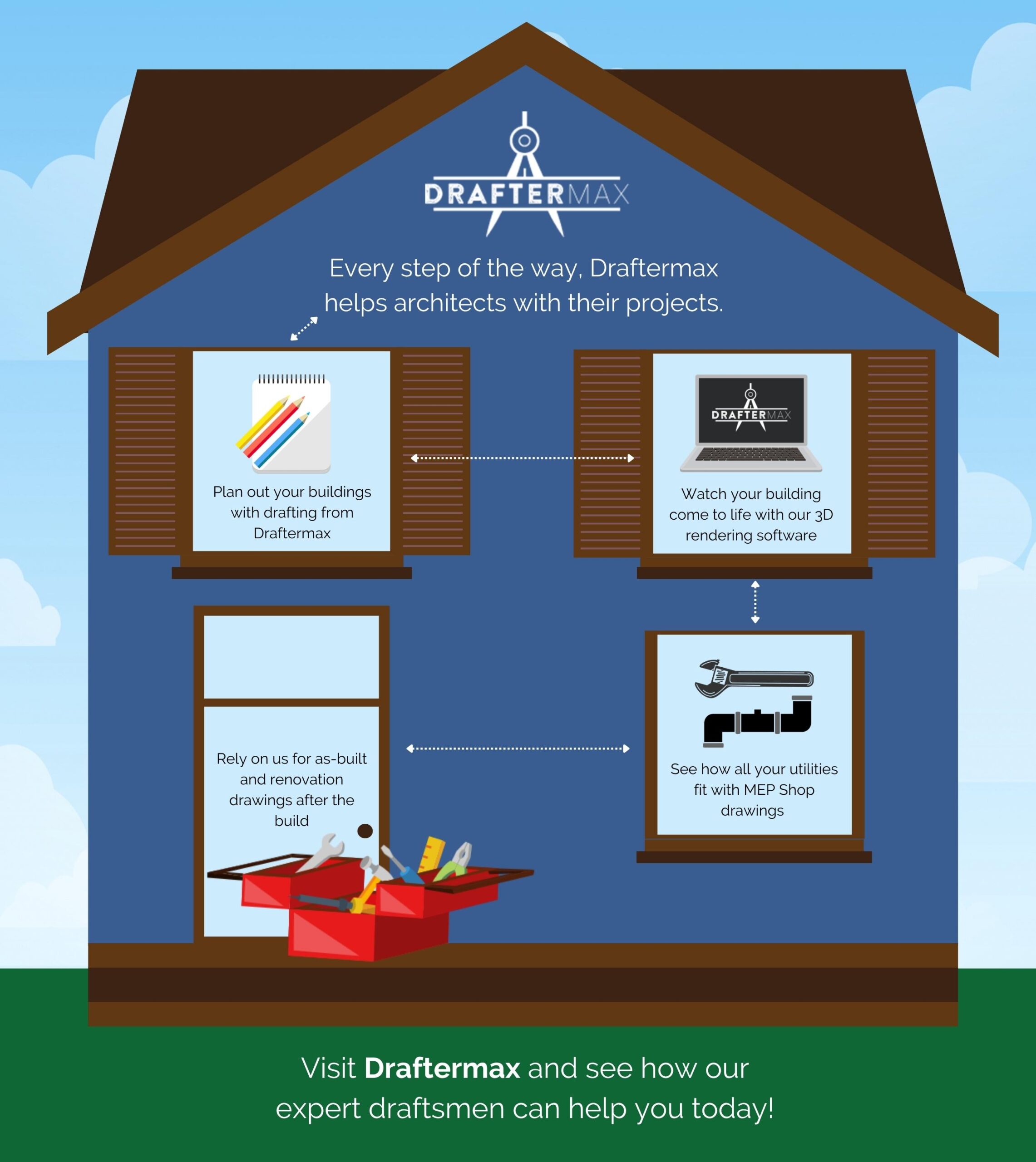 Infographic about the DrafterMax Steps
